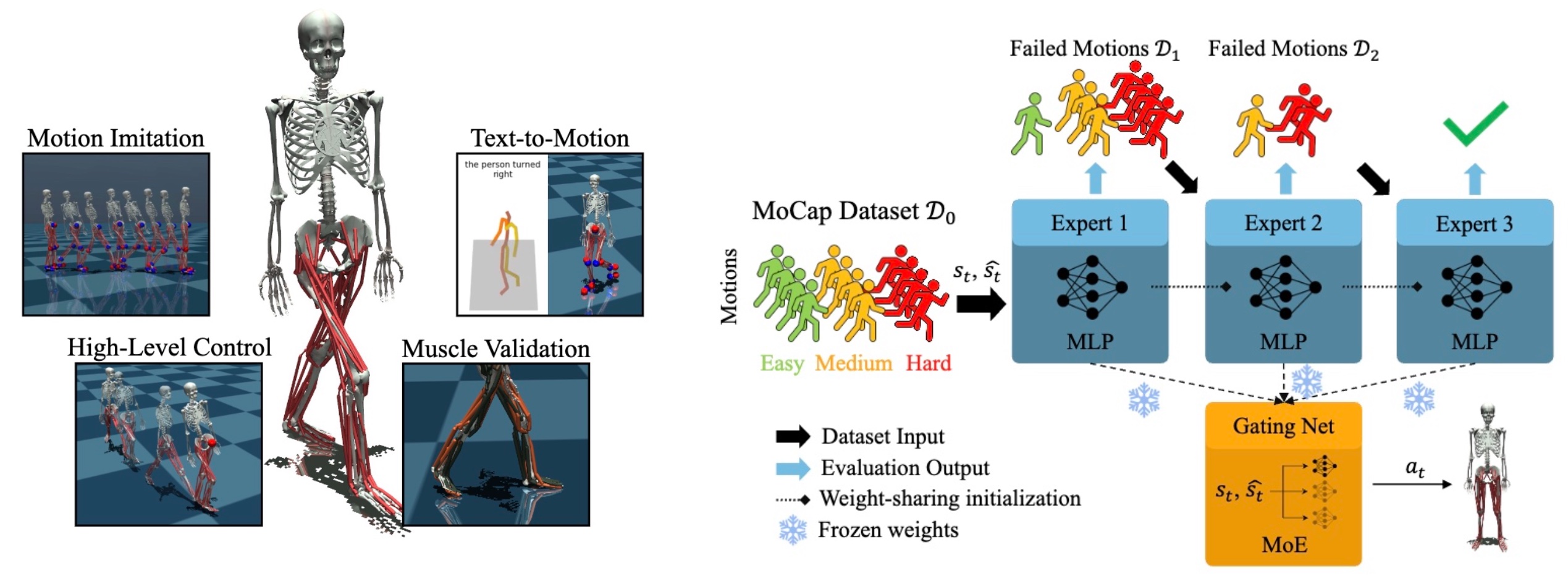 Reinforcement learning-based motion imitation for physiologically plausible musculoskeletal motor control