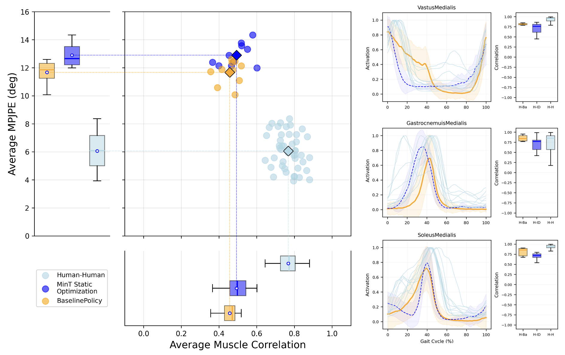 EMG comparison — Boo et al.