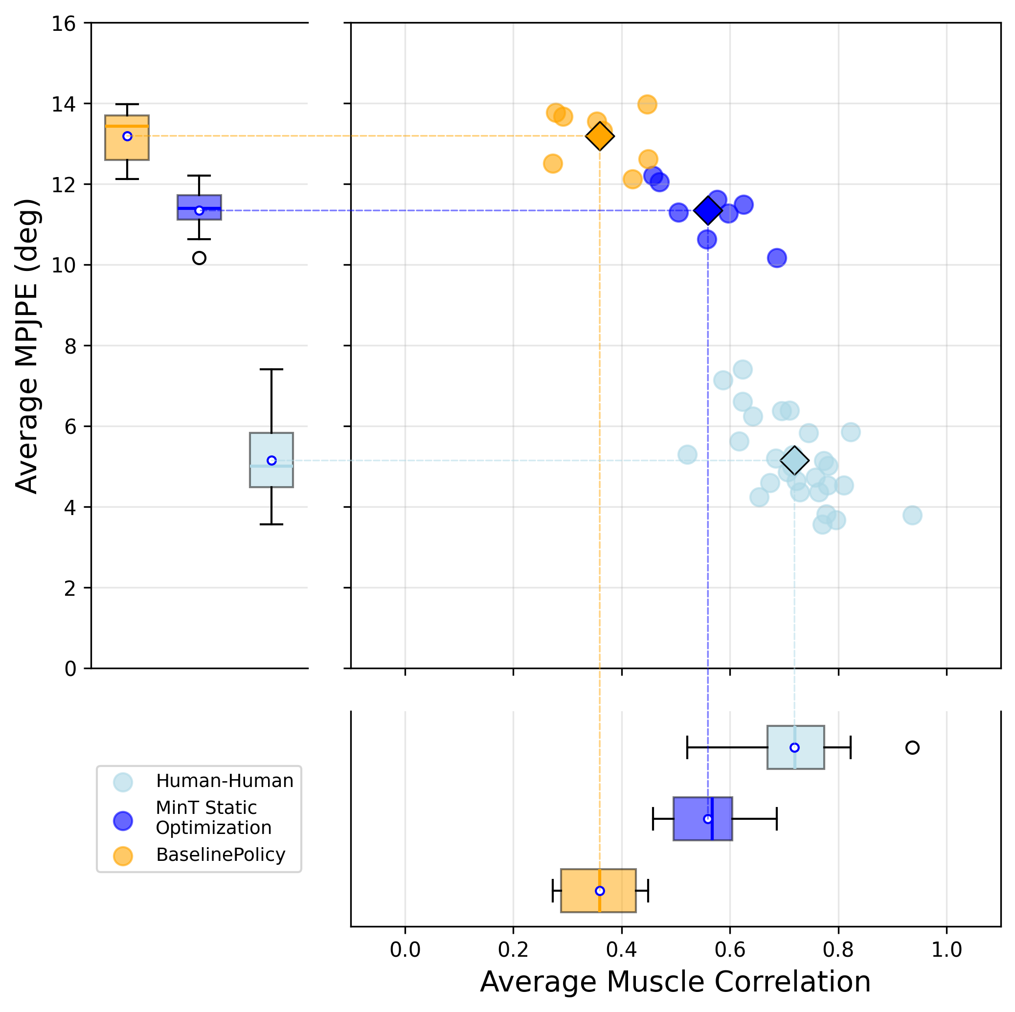EMG summary — Wang et al.