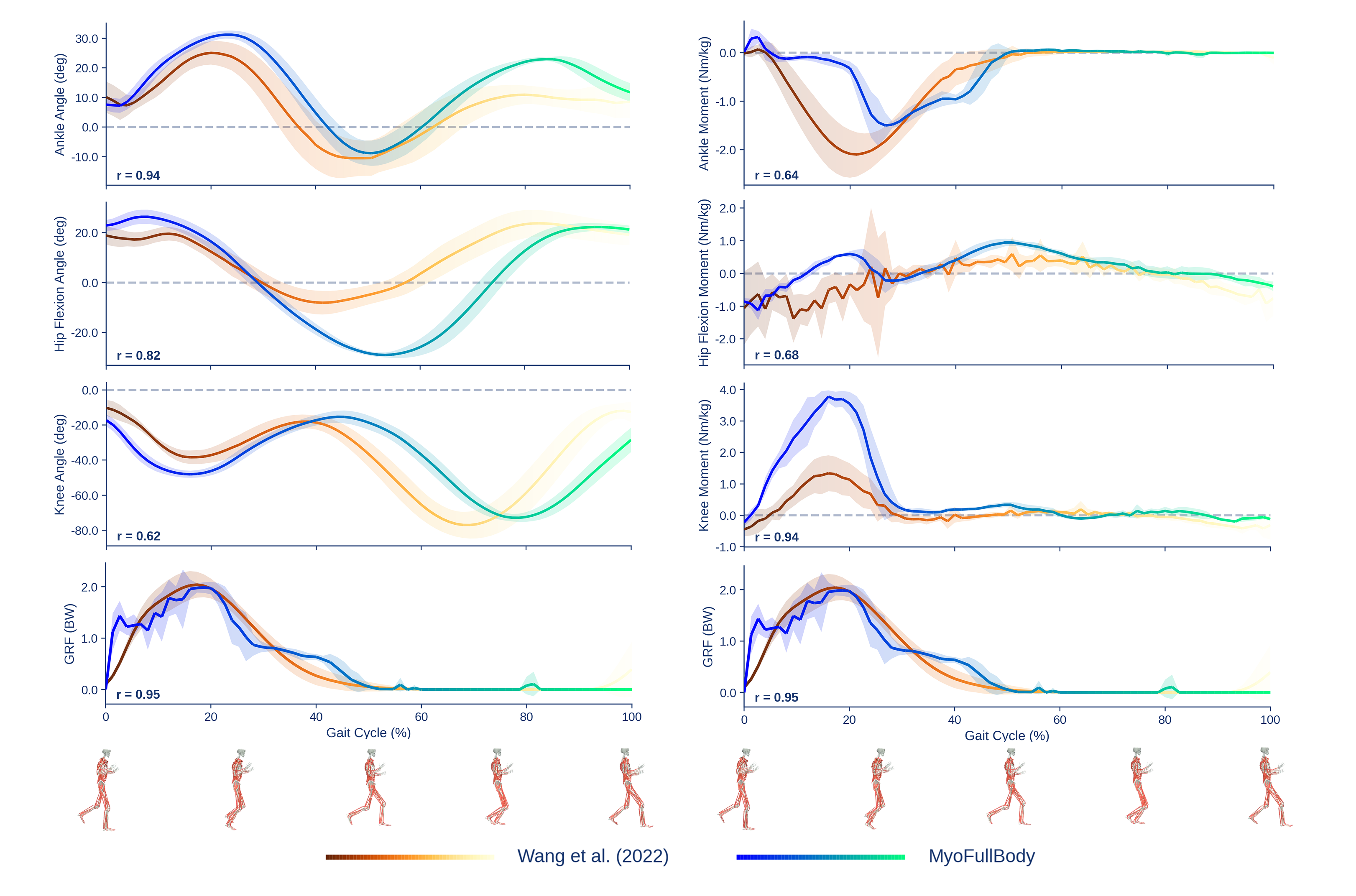 Running gait analysis