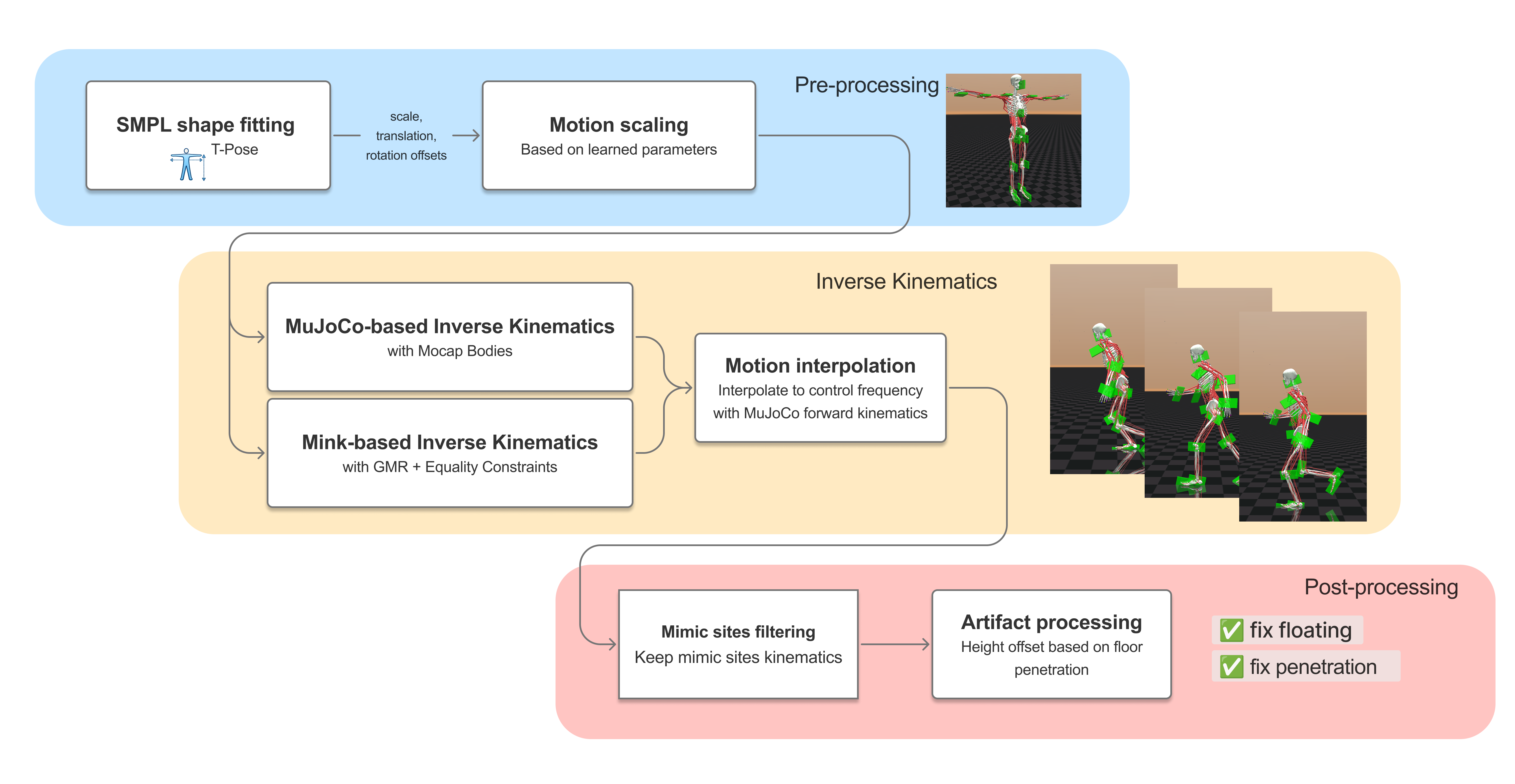 Retargeting pipeline